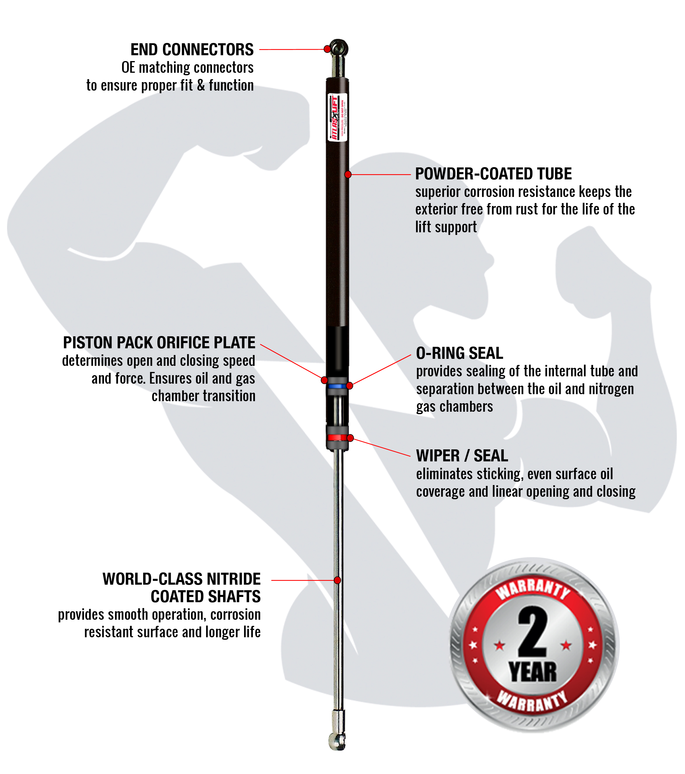 Click to view Atlas Lift Support Features Click to view Atlas Lift Support Features
