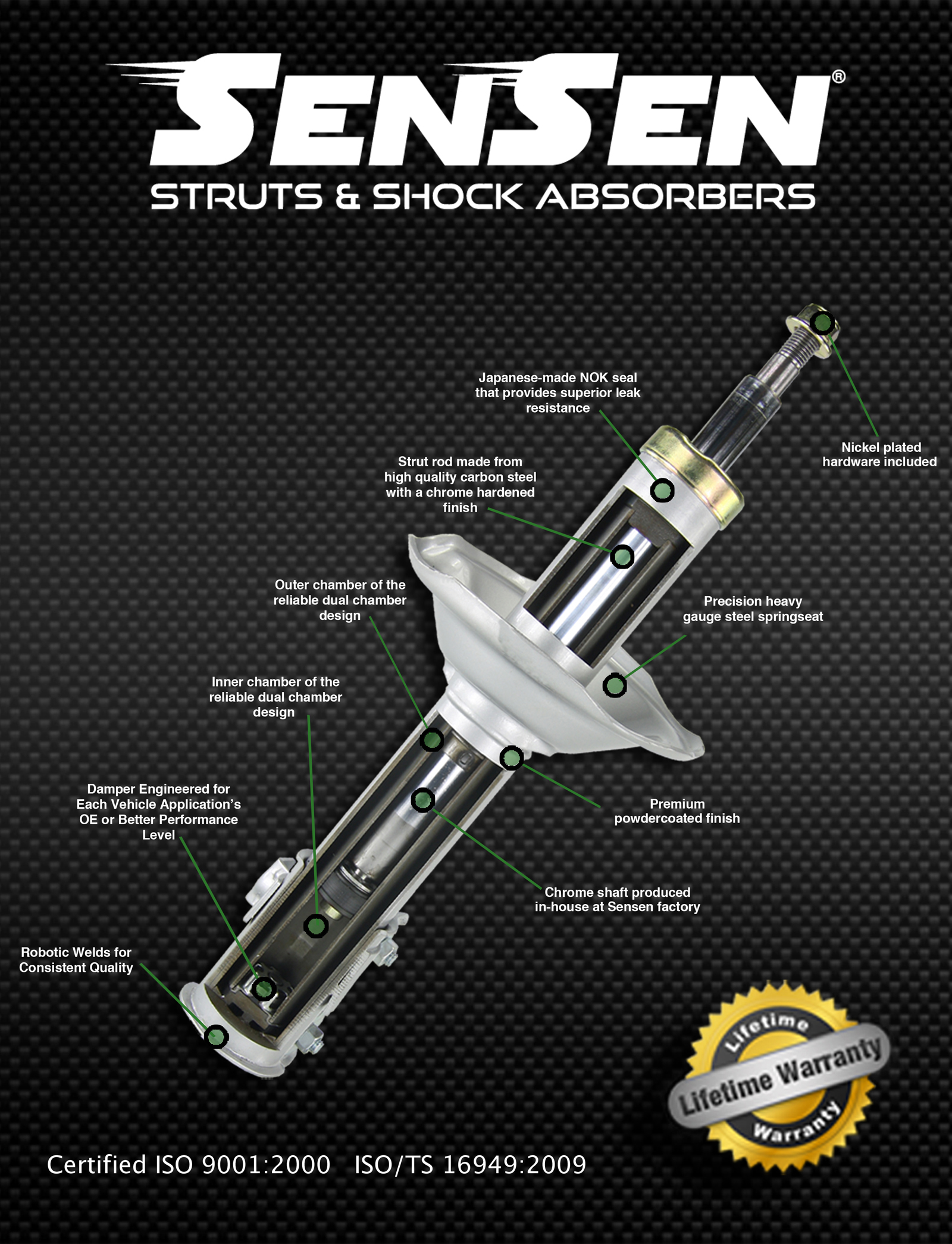 Click to view SENSEN Shock & Strut Design Features