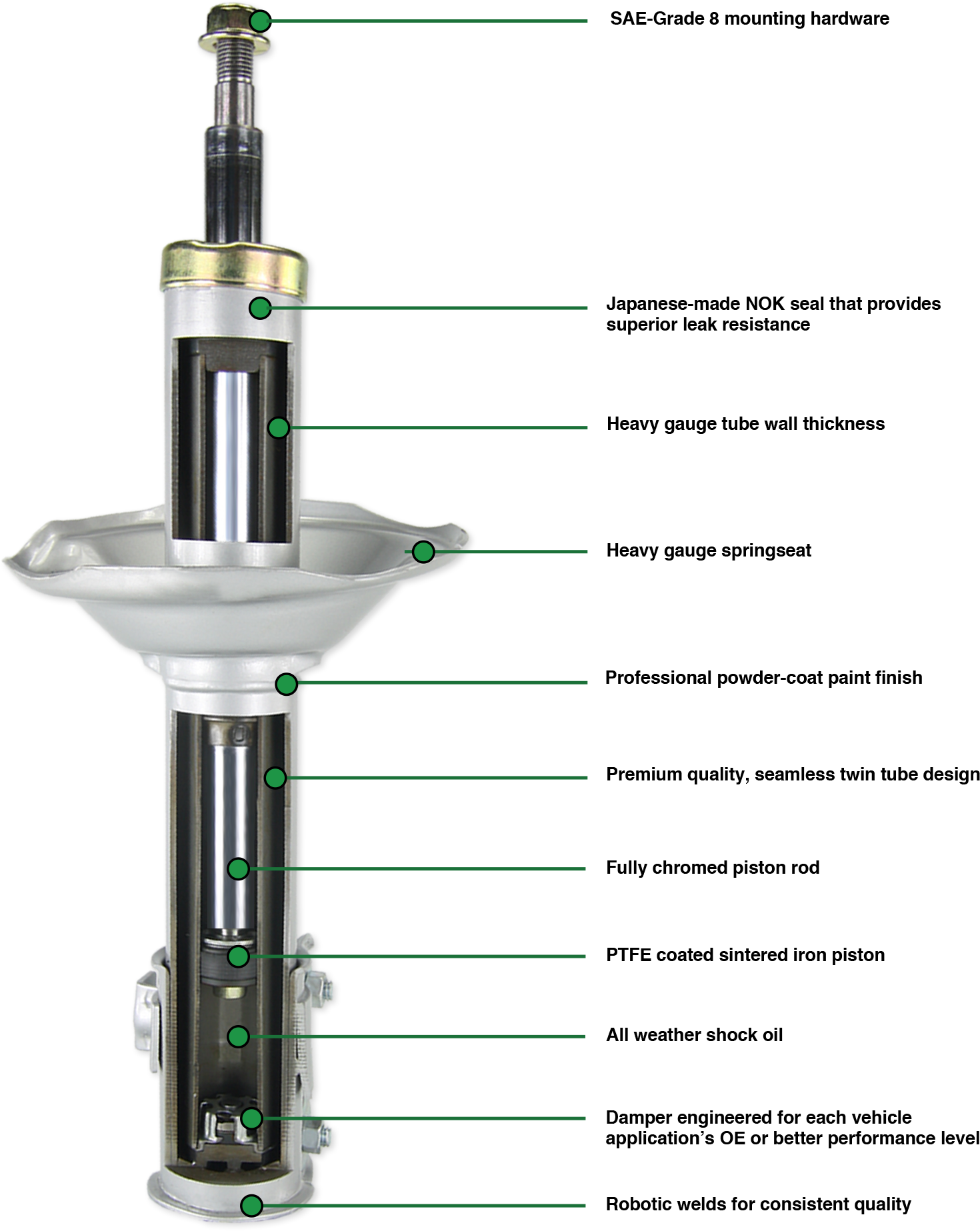 Shocks vs Struts: What's the Difference? - JB Tools Inc.